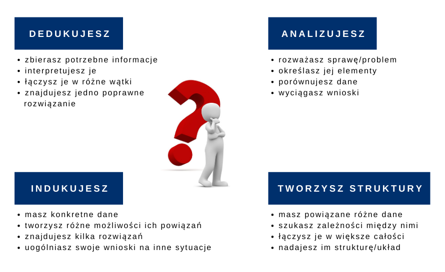 grafika przedstawia informacje na temat sprawdziany umiejętności